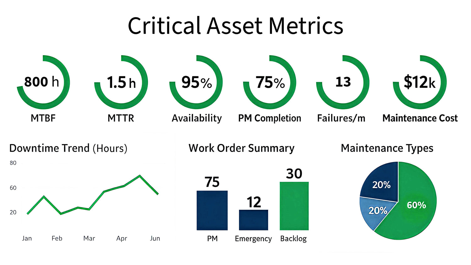 Critical asset metrics dashboard with various graphs and charts